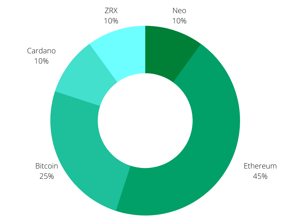 crypto